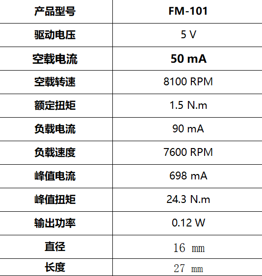 FM-101 直流有刷电机(图3)